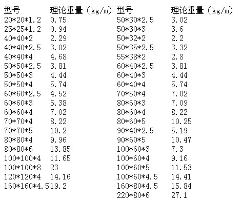 方管理论重量表